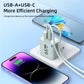 65W GaN Fast Charger (2-Port)